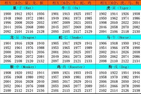 02年 生肖|2002 年出生属什么生肖